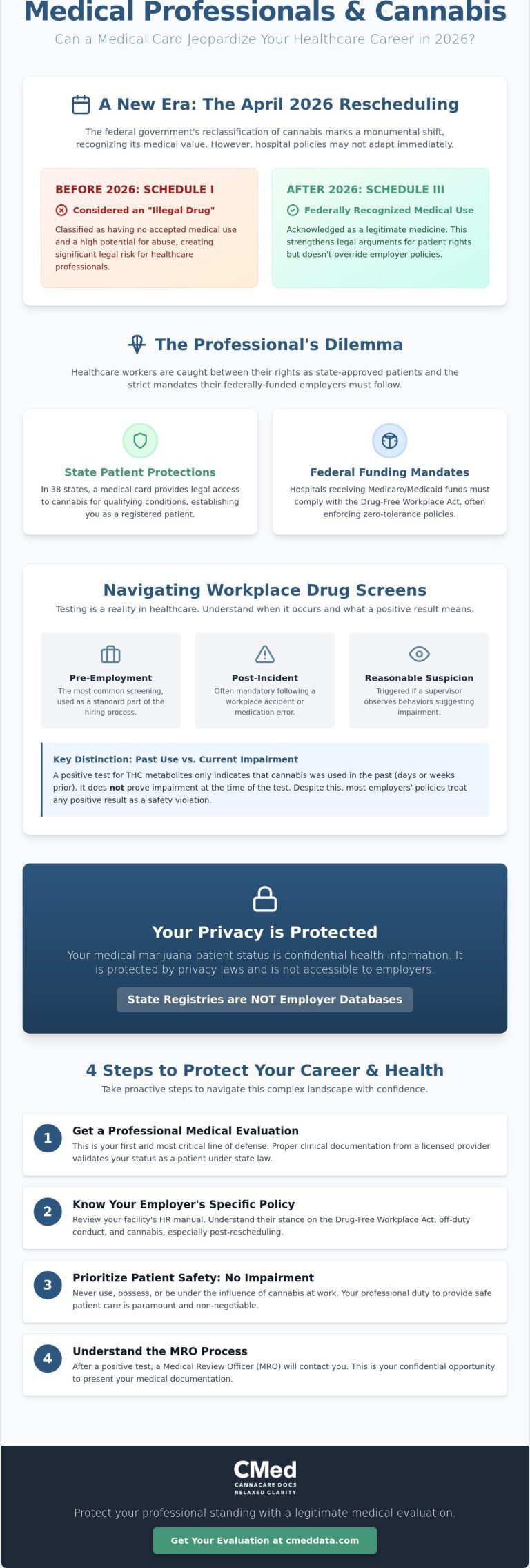 Does Having a Medical Marijuana Card Affect Working in Healthcare ...